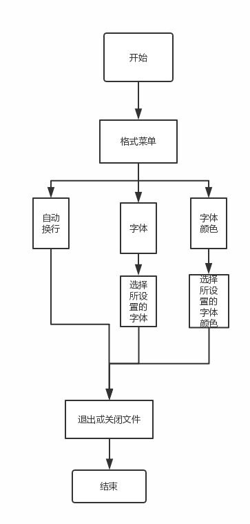 電腦端記事本軟件開發(fā)實(shí)驗(yàn)報(bào)告